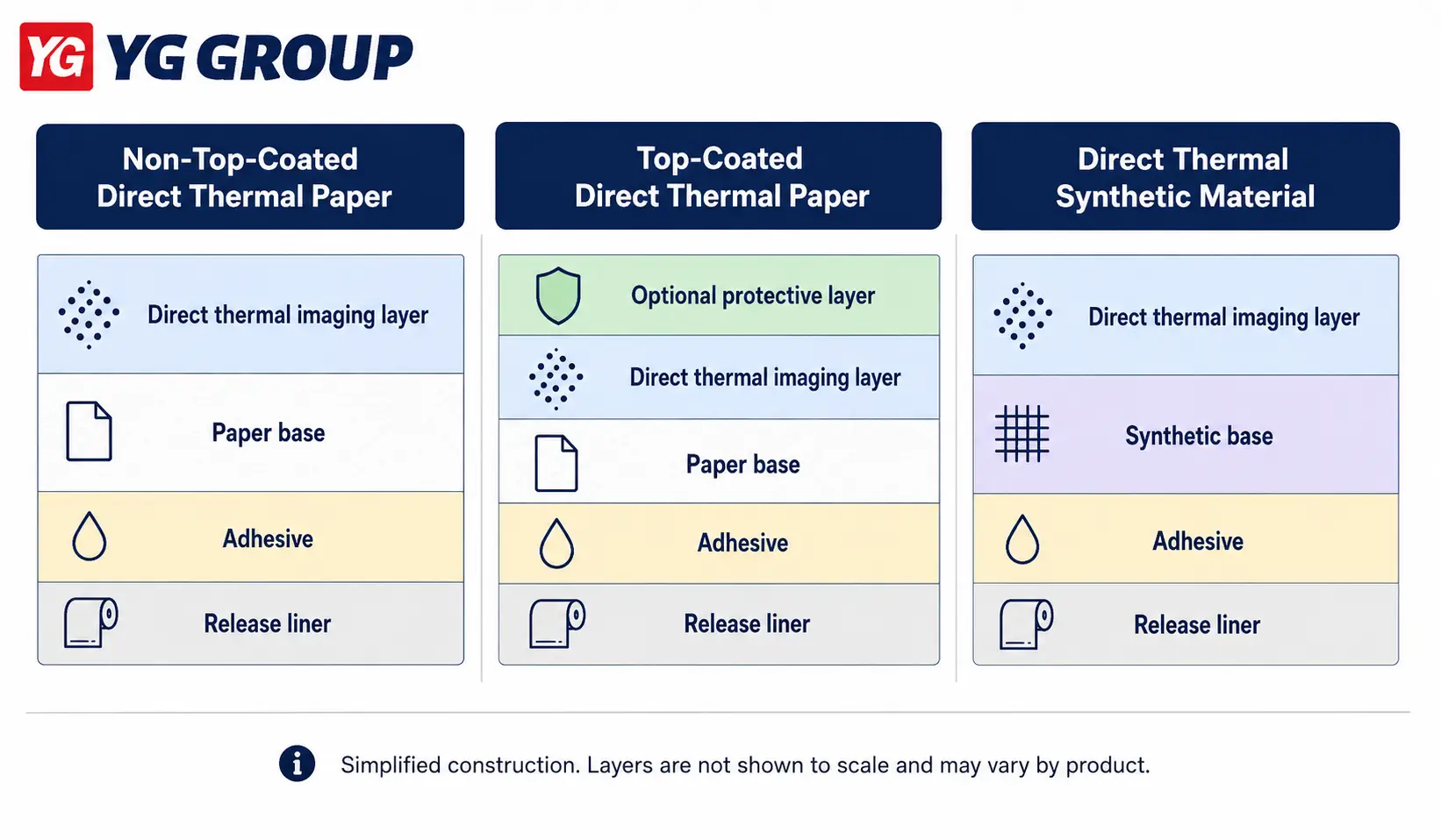 Non-top-coated-top-coated-and-synthetic-direct-thermal-label-structures.webp